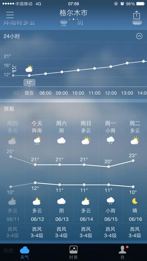 格尔木天气预报/格尔木天气预报15天准确一览表-第8张图片 格尔木天气预报/格尔木天气预报15天准确一览表-第8张图片