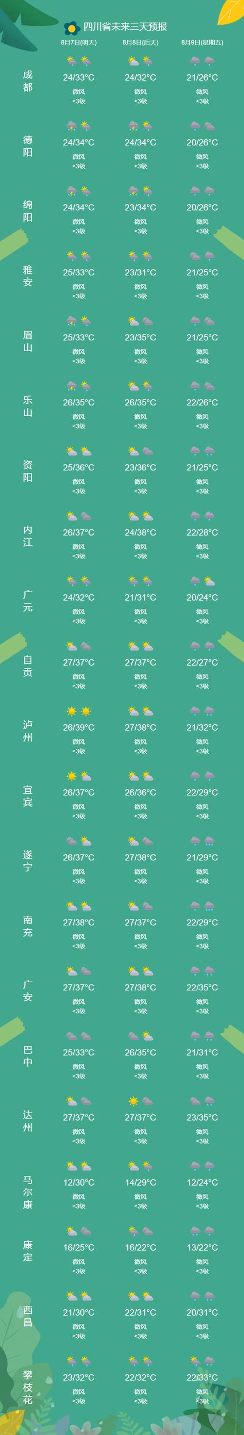 关于“奉节天气预报”你不知道的事-第4张图片 关于“奉节天气预报”你不知道的事-第4张图片