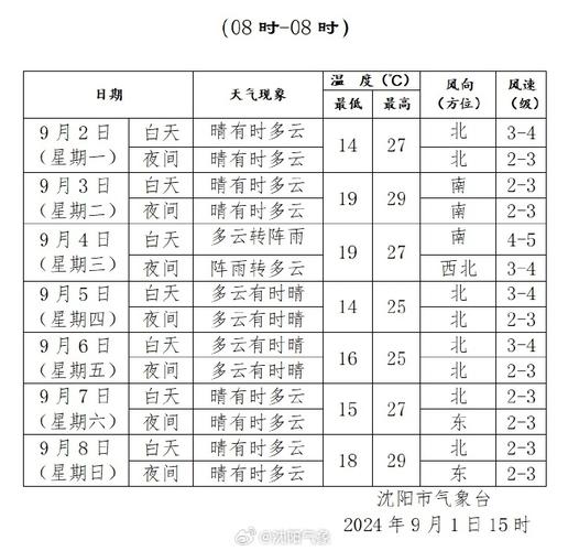 【沈阳天气预报15天/沈阳天气预报15天查询】