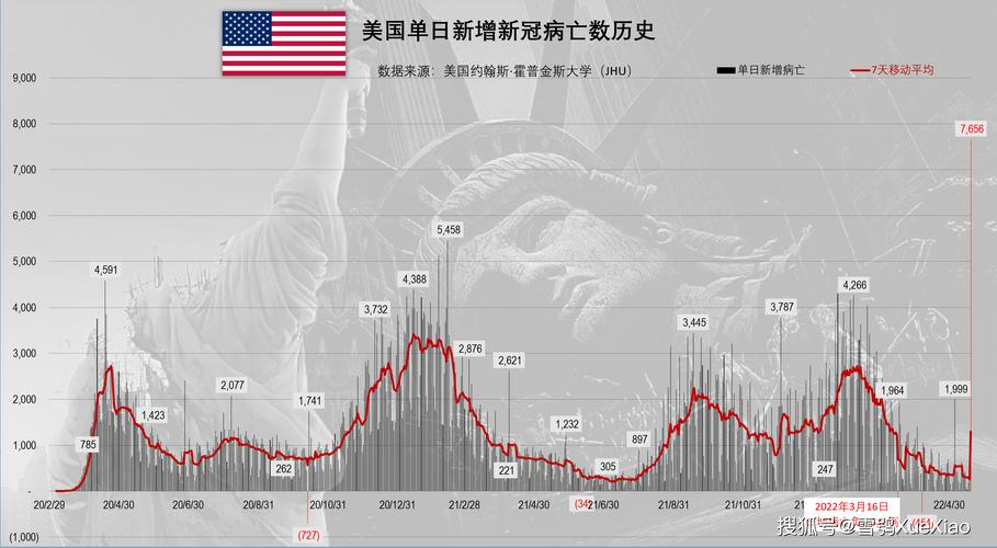 全球新冠疫情正在恶化-新冠疫情 全球-第4张图片 全球新冠疫情正在恶化-新冠疫情 全球-第4张图片