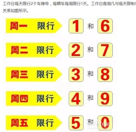 明天限号，明天限号吗限号几点到几点能出行