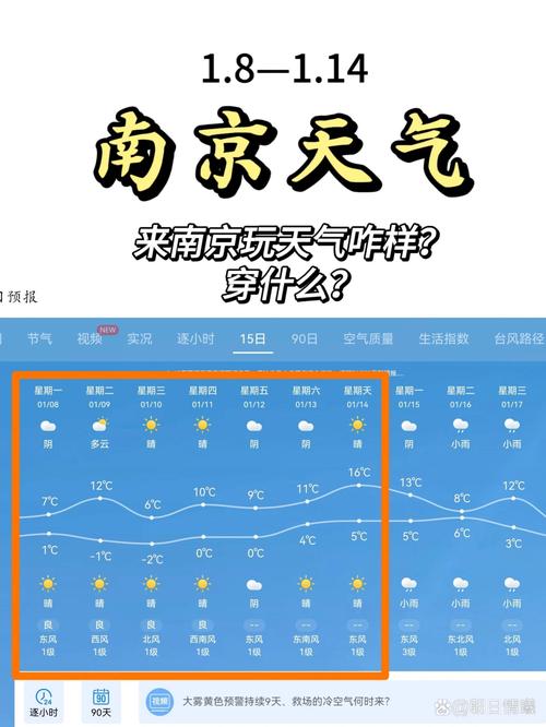 江苏南京天气预报/江苏南京天气预报30天-第4张图片 江苏南京天气预报/江苏南京天气预报30天-第4张图片