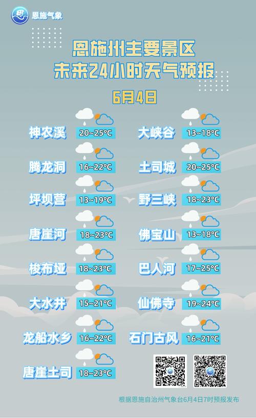 【湖北恩施天气预报/湖北恩施天气预报30天准确 一个月气温】-第4张图片 【湖北恩施天气预报/湖北恩施天气预报30天准确 一个月气温】-第4张图片
