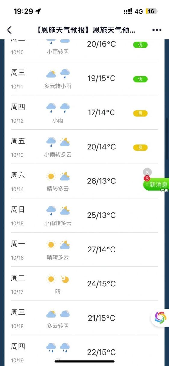 【湖北恩施天气预报/湖北恩施天气预报30天准确 一个月气温】-第6张图片 【湖北恩施天气预报/湖北恩施天气预报30天准确 一个月气温】-第6张图片