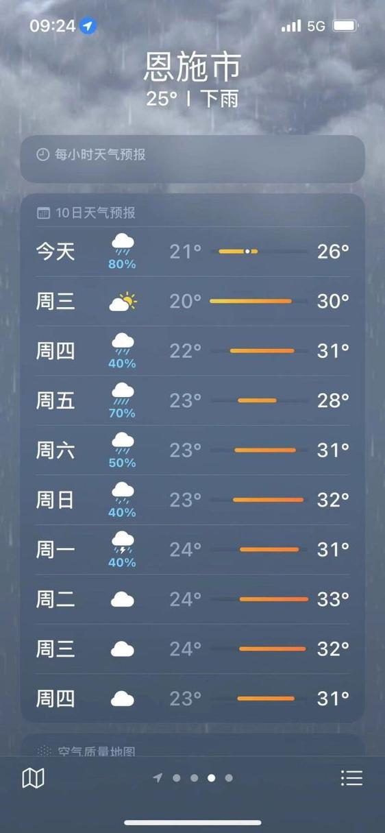 【湖北恩施天气预报/湖北恩施天气预报30天准确 一个月气温】-第8张图片 【湖北恩施天气预报/湖北恩施天气预报30天准确 一个月气温】-第8张图片