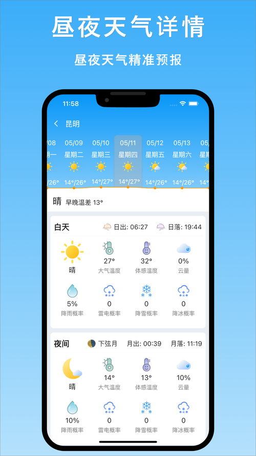 上海的天气预报/上海的天气预报15天都穿什么衣服-第3张图片 上海的天气预报/上海的天气预报15天都穿什么衣服-第3张图片