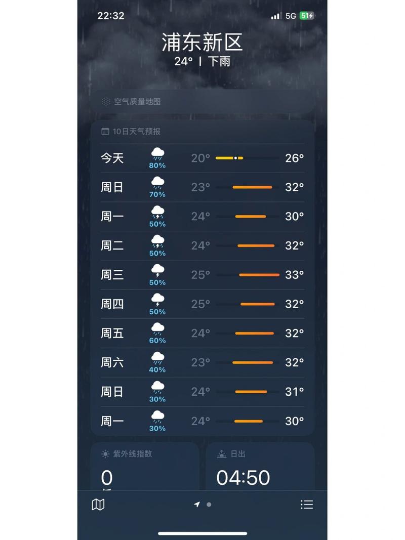 上海的天气预报/上海的天气预报15天都穿什么衣服-第10张图片 上海的天气预报/上海的天气预报15天都穿什么衣服-第10张图片