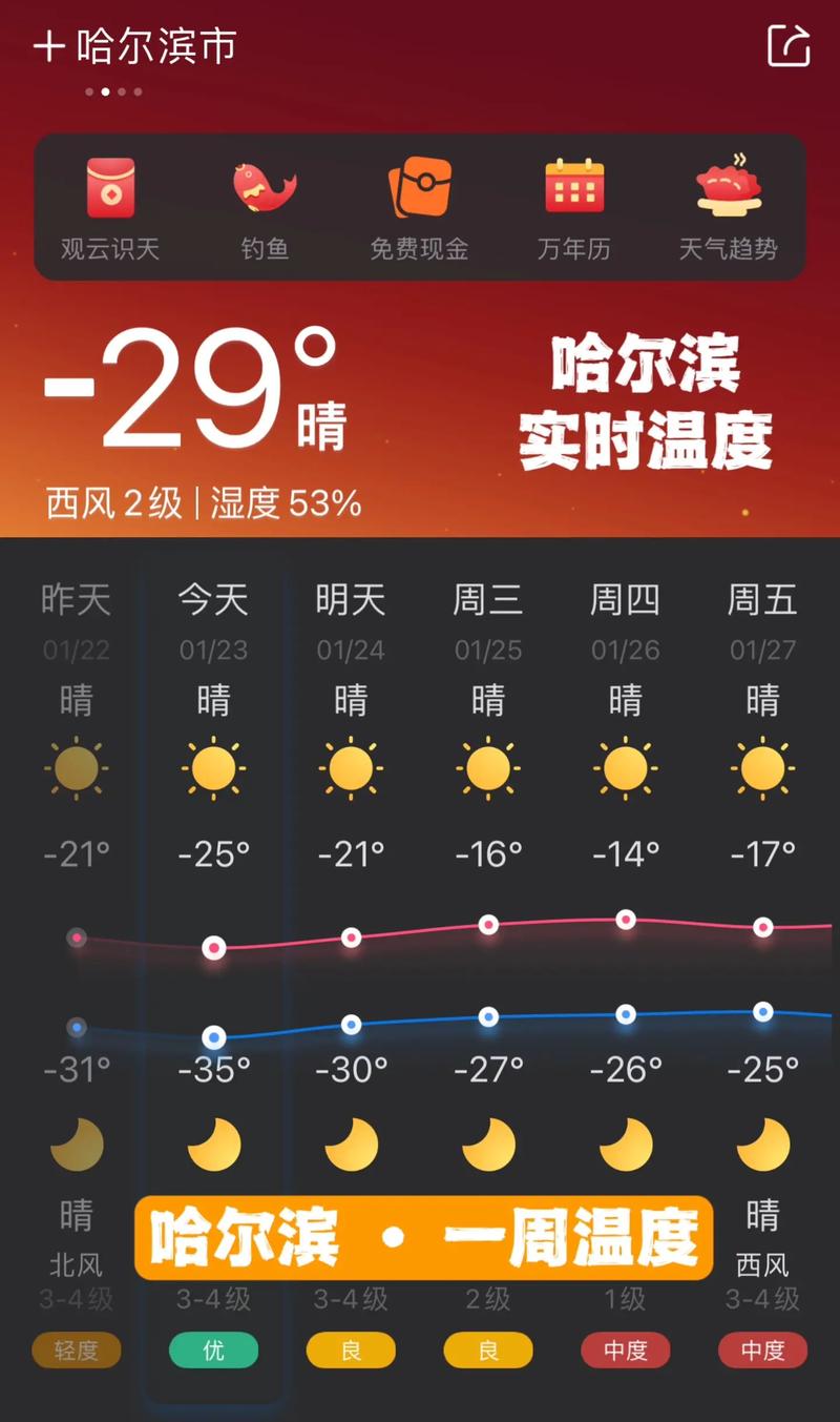 哈尔滨一周天气预报/哈尔滨一周天气预报30天-第3张图片 哈尔滨一周天气预报/哈尔滨一周天气预报30天-第3张图片