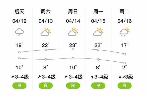 哈尔滨一周天气预报/哈尔滨一周天气预报30天-第7张图片 哈尔滨一周天气预报/哈尔滨一周天气预报30天-第7张图片