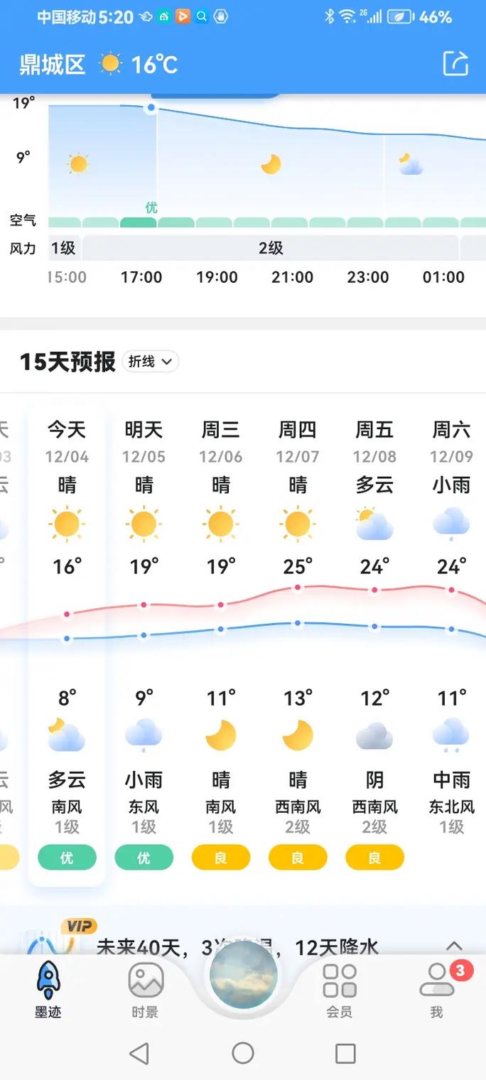 【郴州天气预报10天/十郴州天气预报】-第9张图片 【郴州天气预报10天/十郴州天气预报】-第9张图片