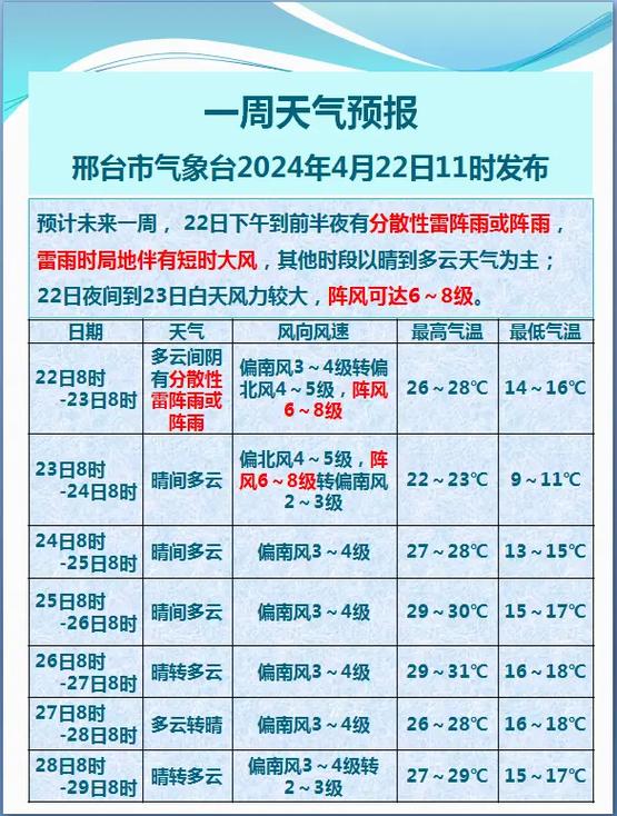 邢台一周天气-邢台一周天气预报15天查询