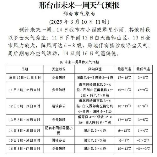 邢台一周天气-邢台一周天气预报15天查询-第4张图片 邢台一周天气-邢台一周天气预报15天查询-第4张图片