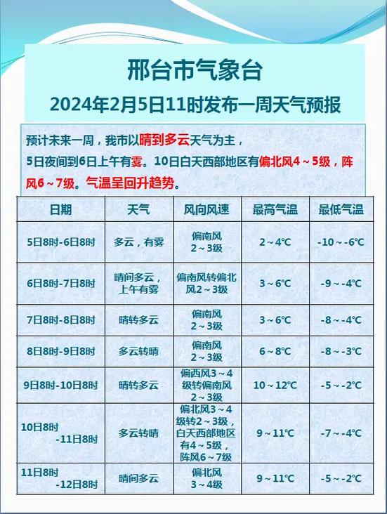 邢台一周天气-邢台一周天气预报15天查询-第6张图片 邢台一周天气-邢台一周天气预报15天查询-第6张图片