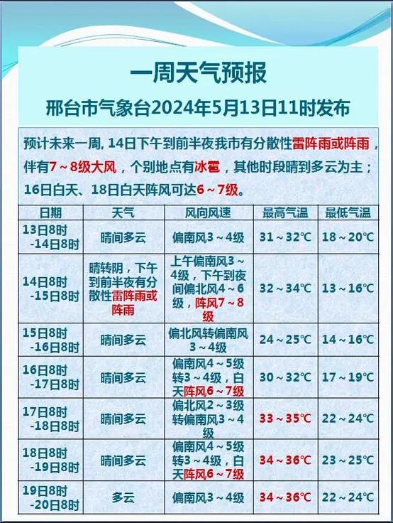 邢台一周天气-邢台一周天气预报15天查询-第9张图片 邢台一周天气-邢台一周天气预报15天查询-第9张图片