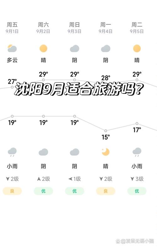 【辽宁沈阳天气/辽宁沈阳天气预报15天查询结果】