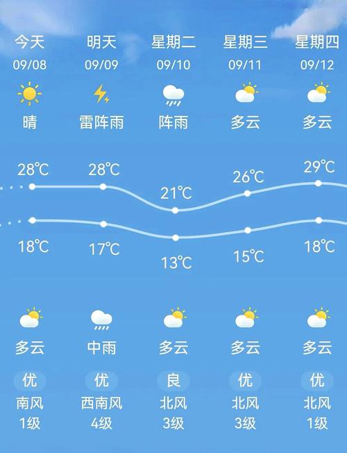 【辽宁沈阳天气/辽宁沈阳天气预报15天查询结果】-第3张图片 【辽宁沈阳天气/辽宁沈阳天气预报15天查询结果】-第3张图片