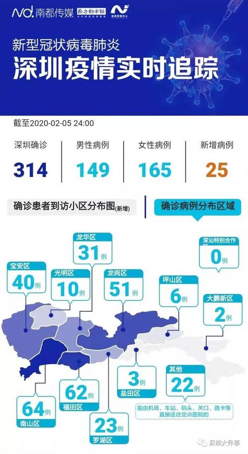 【深圳疫情最新消息/深圳疫情最新消息确诊病例】-第4张图片 【深圳疫情最新消息/深圳疫情最新消息确诊病例】-第4张图片