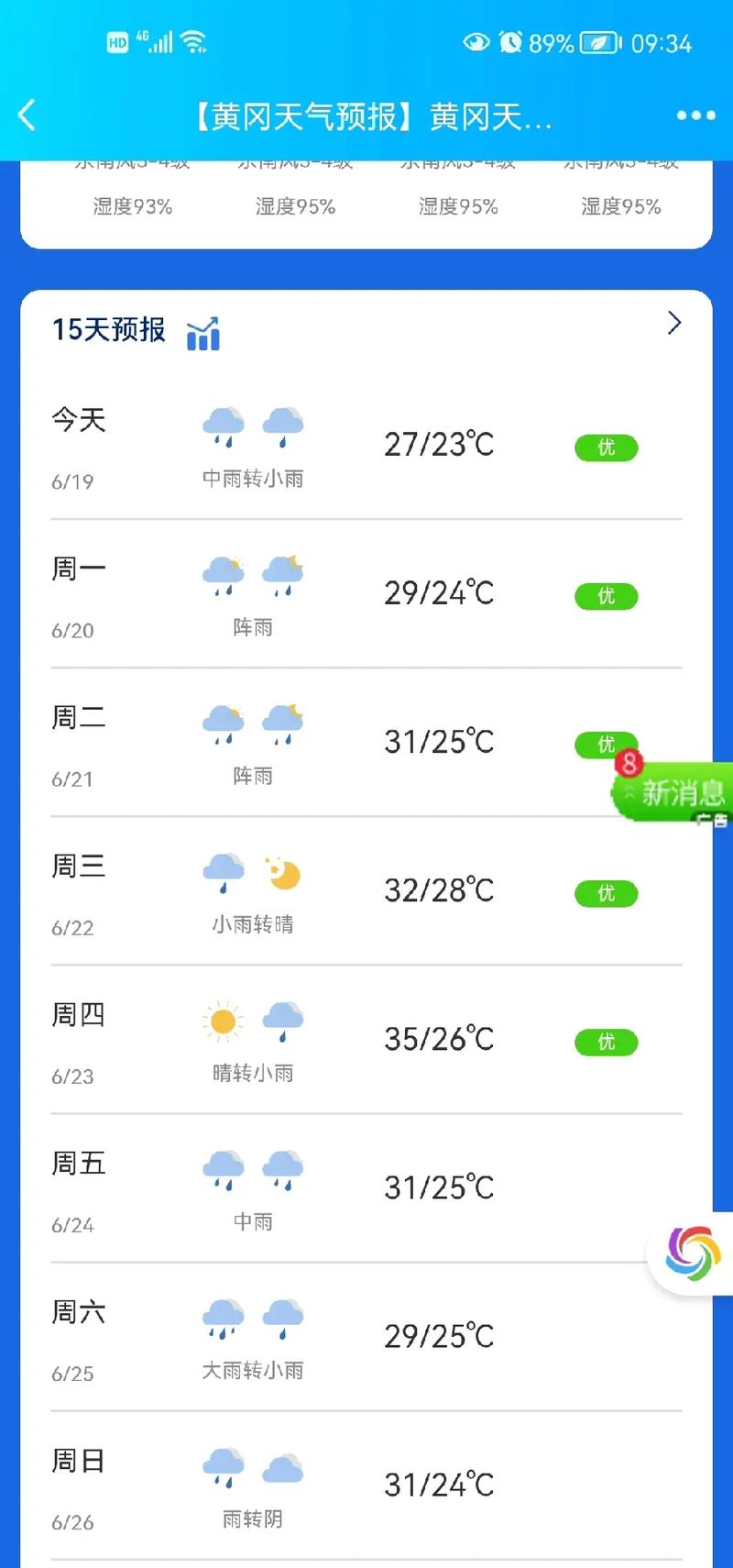 关于“黄冈天气预报”你不知道的事