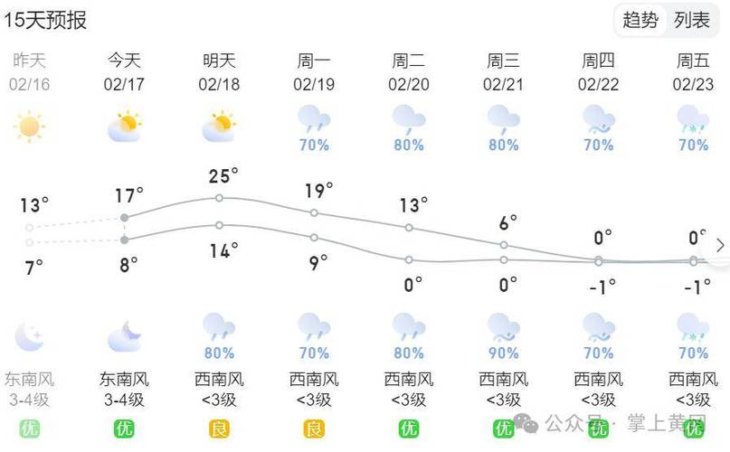 关于“黄冈天气预报”你不知道的事-第2张图片 关于“黄冈天气预报”你不知道的事-第2张图片