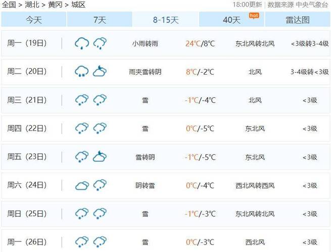 关于“黄冈天气预报”你不知道的事-第3张图片 关于“黄冈天气预报”你不知道的事-第3张图片