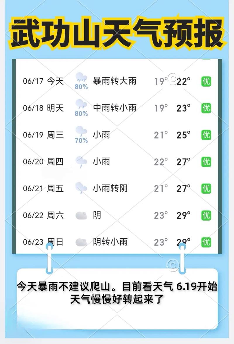 关于“黄冈天气预报”你不知道的事-第5张图片 关于“黄冈天气预报”你不知道的事-第5张图片