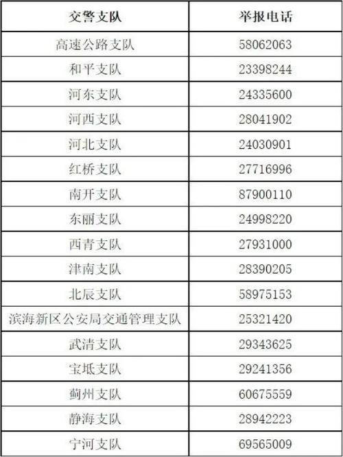 【天津限号电话查询/天津机动车限号查询电话】-第3张图片 【天津限号电话查询/天津机动车限号查询电话】-第3张图片