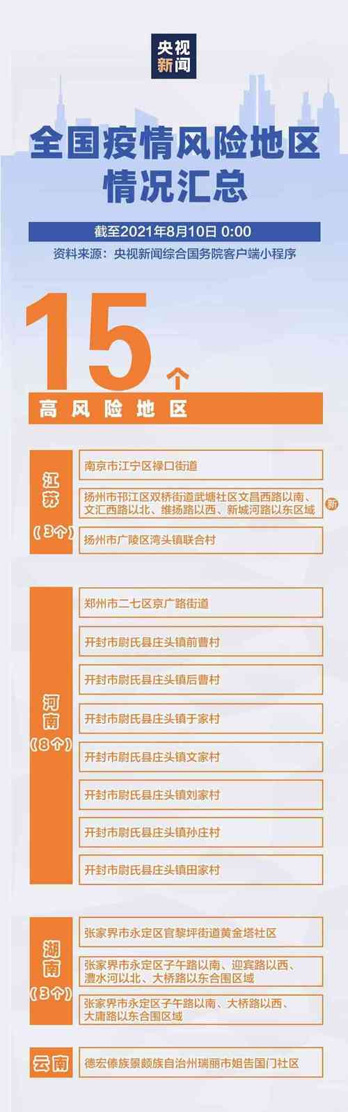 全国疫情最新消息今天实时/全国疫情最新消息今天公布-第2张图片 全国疫情最新消息今天实时/全国疫情最新消息今天公布-第2张图片