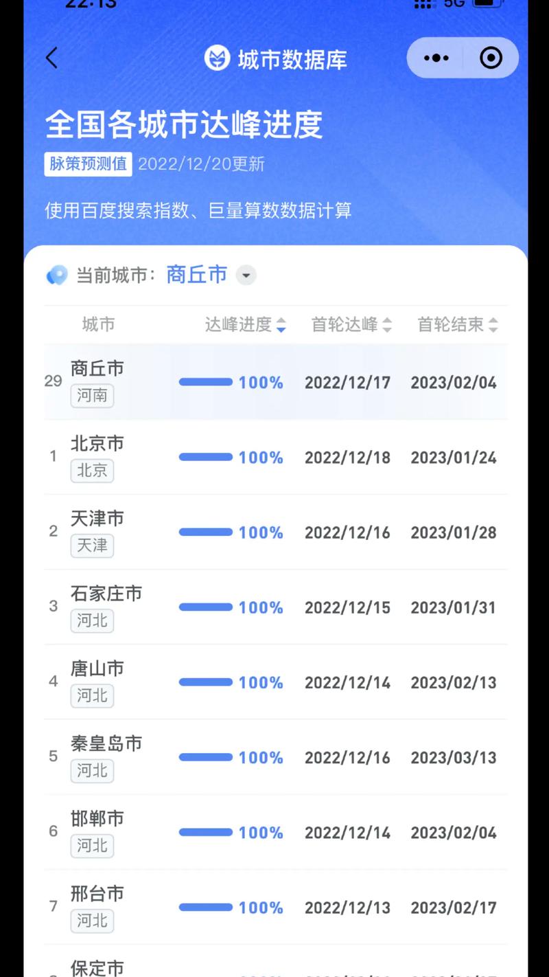 全国疫情最新消息今天实时/全国疫情最新消息今天公布-第7张图片 全国疫情最新消息今天实时/全国疫情最新消息今天公布-第7张图片