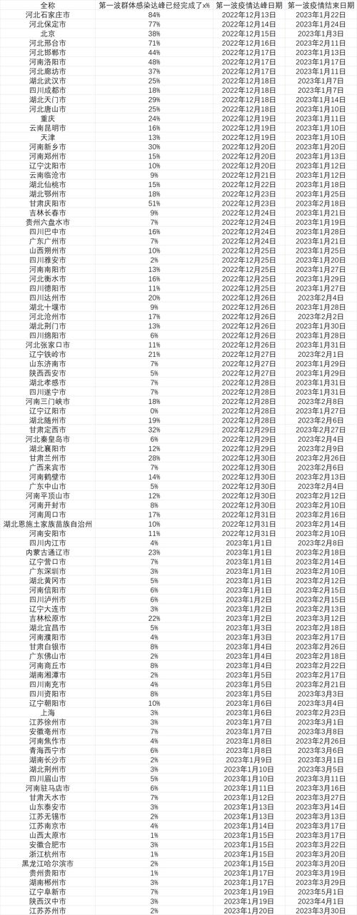 全国疫情最新消息今天实时/全国疫情最新消息今天公布-第9张图片 全国疫情最新消息今天实时/全国疫情最新消息今天公布-第9张图片