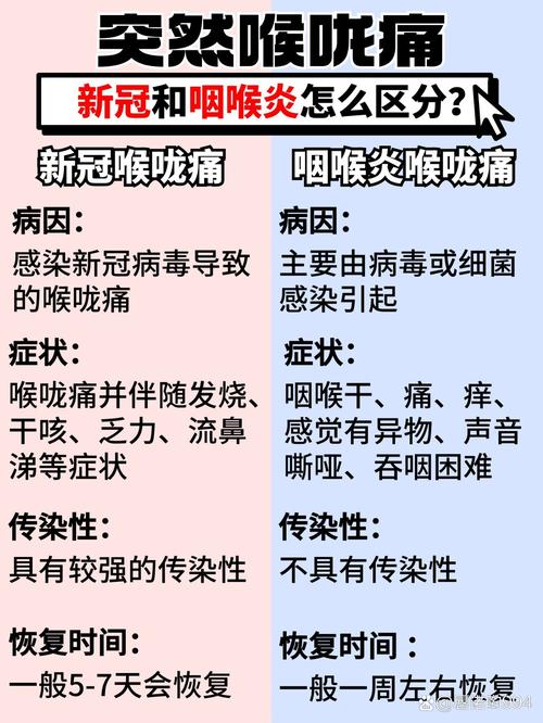 关于“疫情嗓子疼”你不知道的事-第5张图片 关于“疫情嗓子疼”你不知道的事-第5张图片