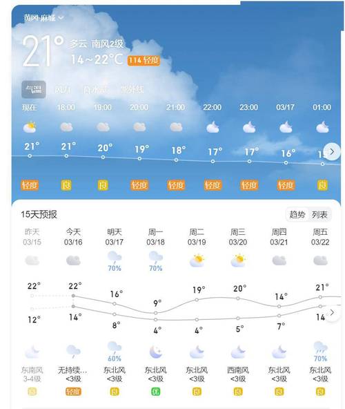 湖北天气预报查询一周/湖北天气预报查询一周15天气预报江夏