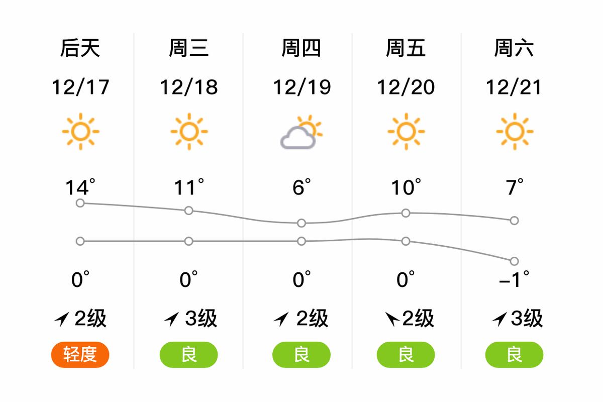 湖北天气预报查询一周/湖北天气预报查询一周15天气预报江夏-第3张图片 湖北天气预报查询一周/湖北天气预报查询一周15天气预报江夏-第3张图片
