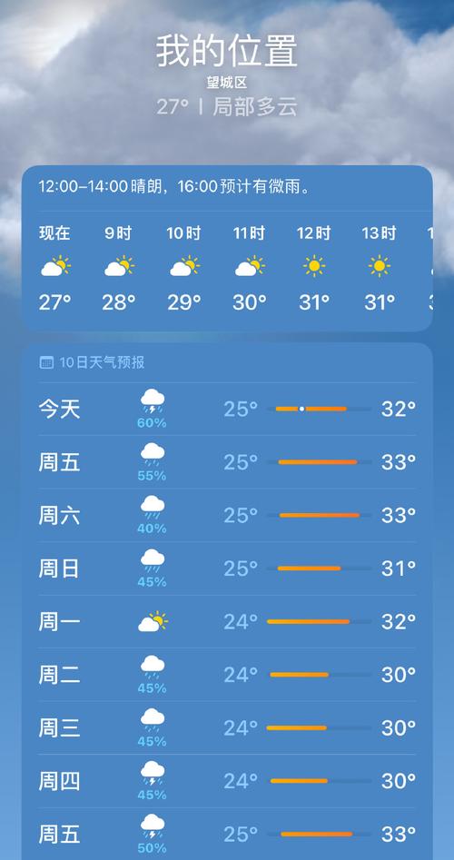 长沙天气预报查询一周-长沙天气预报查询一周15天-第9张图片 长沙天气预报查询一周-长沙天气预报查询一周15天-第9张图片