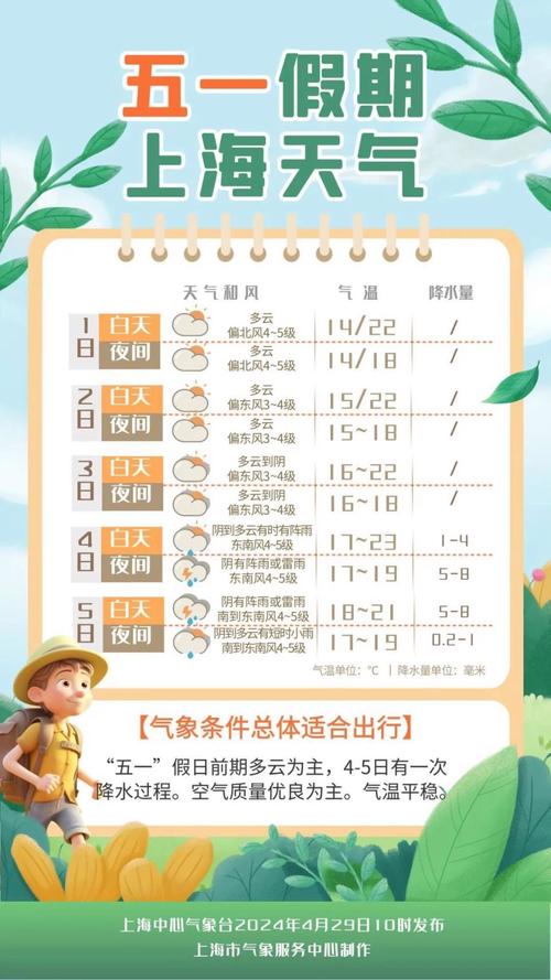 上海市天气预报查询,未来上海15天天气-第3张图片 上海市天气预报查询,未来上海15天天气-第3张图片