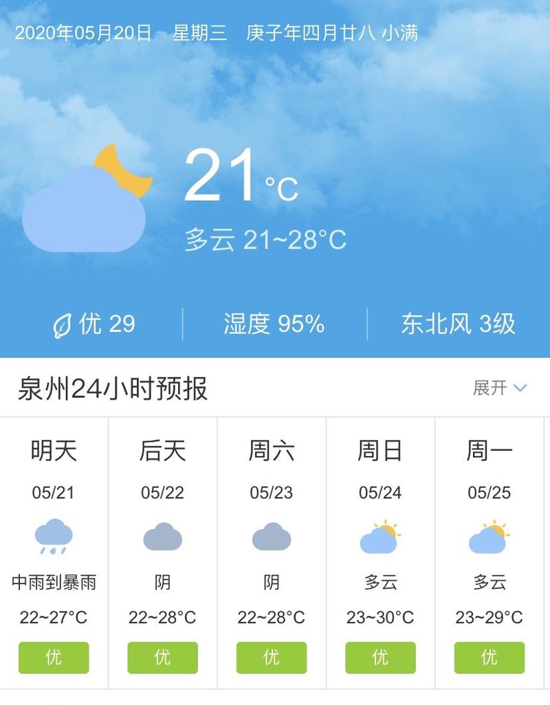 泉州天气预报,泉州天气预报一周7天-第7张图片 泉州天气预报,泉州天气预报一周7天-第7张图片