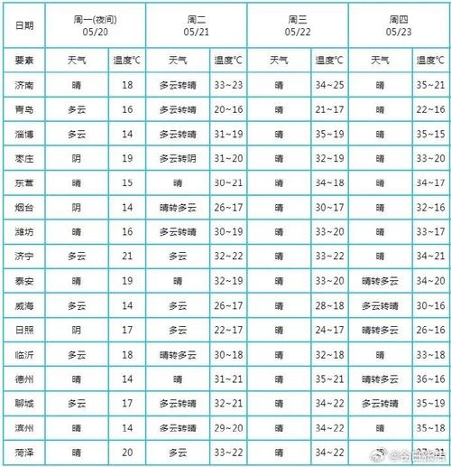 高青天气/高青天气30天查询-第8张图片 高青天气/高青天气30天查询-第8张图片