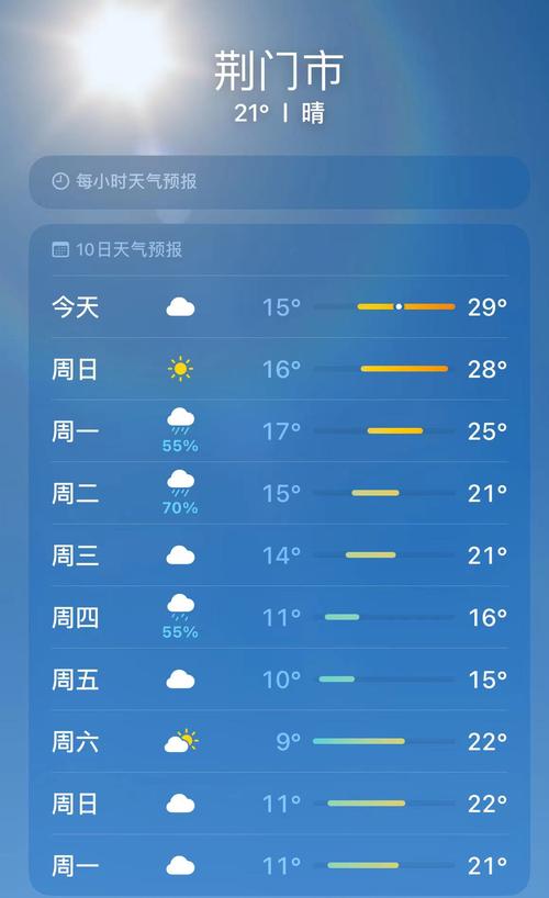 湖北荆门天气/湖北荆门天气预报一周7天查询