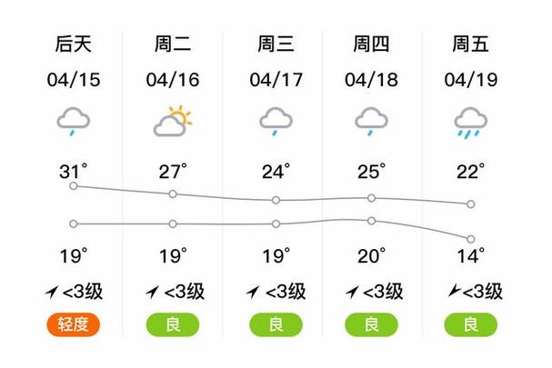 湖北荆门天气/湖北荆门天气预报一周7天查询-第4张图片 湖北荆门天气/湖北荆门天气预报一周7天查询-第4张图片