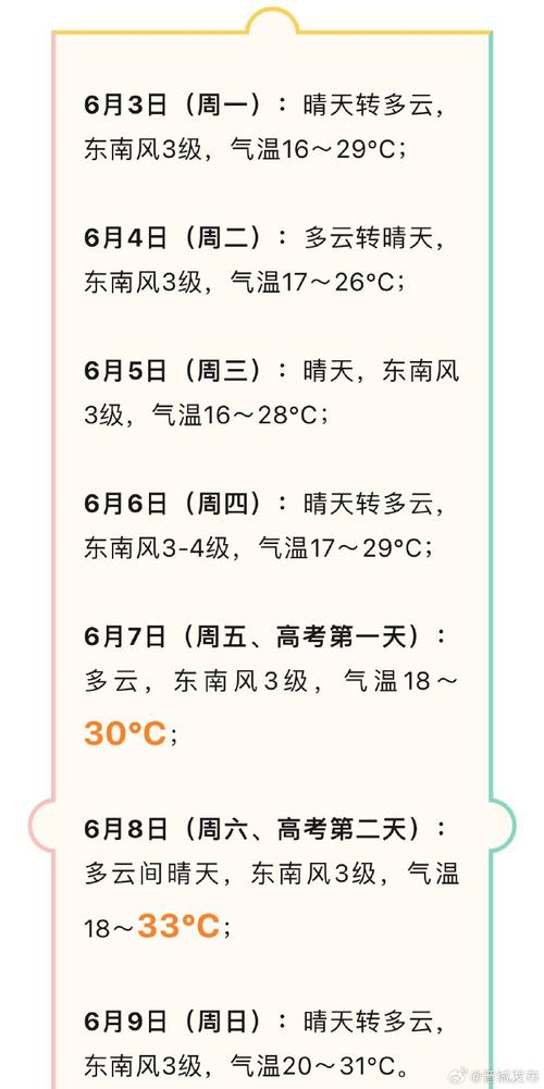 关于“晋城天气预报”你不知道的事-第6张图片 关于“晋城天气预报”你不知道的事-第6张图片