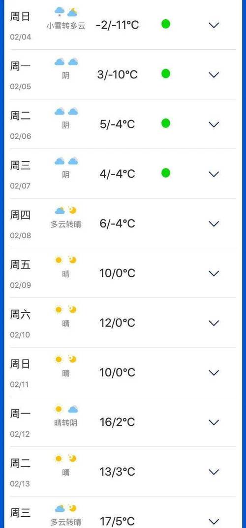 关于“三门峡天气预报”你不知道的事-第3张图片 关于“三门峡天气预报”你不知道的事-第3张图片