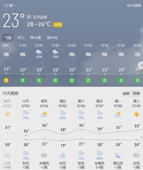关于“三门峡天气预报”你不知道的事-第4张图片 关于“三门峡天气预报”你不知道的事-第4张图片