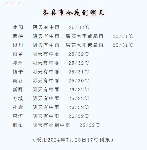 关于“三门峡天气预报”你不知道的事-第10张图片 关于“三门峡天气预报”你不知道的事-第10张图片