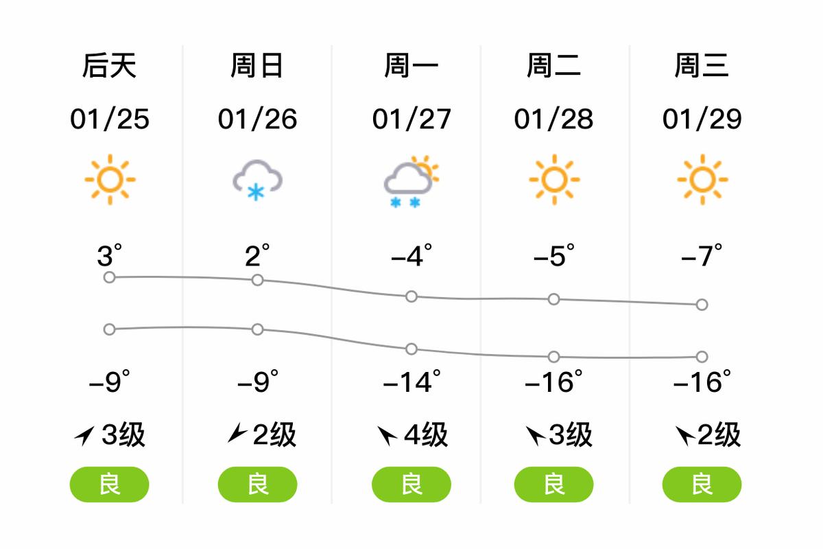 铁岭天气预报一周/铁岭天气预警-第2张图片 铁岭天气预报一周/铁岭天气预警-第2张图片
