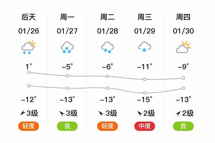 铁岭天气预报一周/铁岭天气预警-第4张图片 铁岭天气预报一周/铁岭天气预警-第4张图片