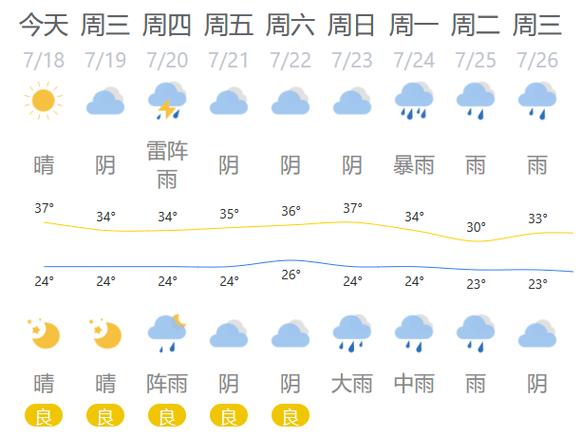 阆中天气,阆中天气预报-第3张图片 阆中天气,阆中天气预报-第3张图片