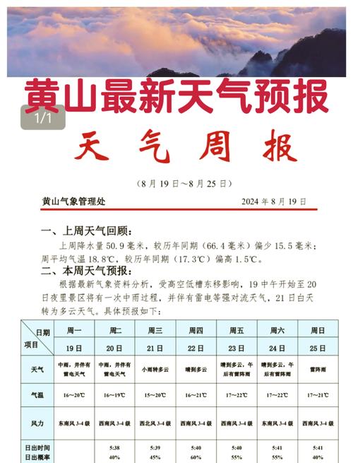 黄山区天气预报,黄山区天气预报15天查询-第10张图片 黄山区天气预报,黄山区天气预报15天查询-第10张图片