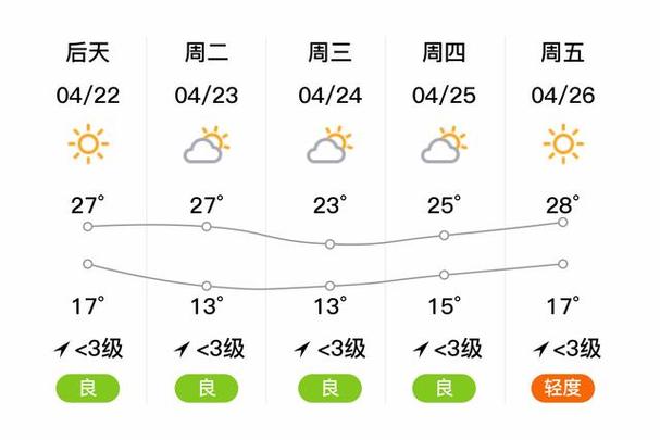 荆门天气预报一周，荆门天气预报一周的天气