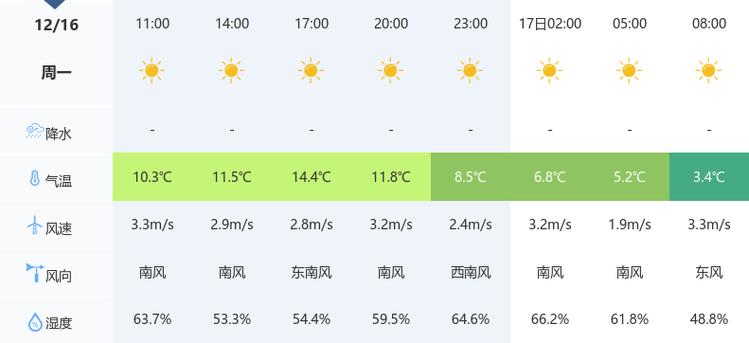 荆门天气预报一周,荆门天气预报一周的天气-第4张图片 荆门天气预报一周,荆门天气预报一周的天气-第4张图片
