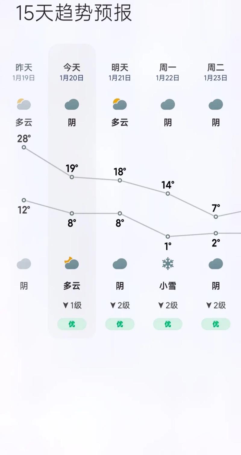 【河源天气预报/河源天气预报7天】-第8张图片 【河源天气预报/河源天气预报7天】-第8张图片