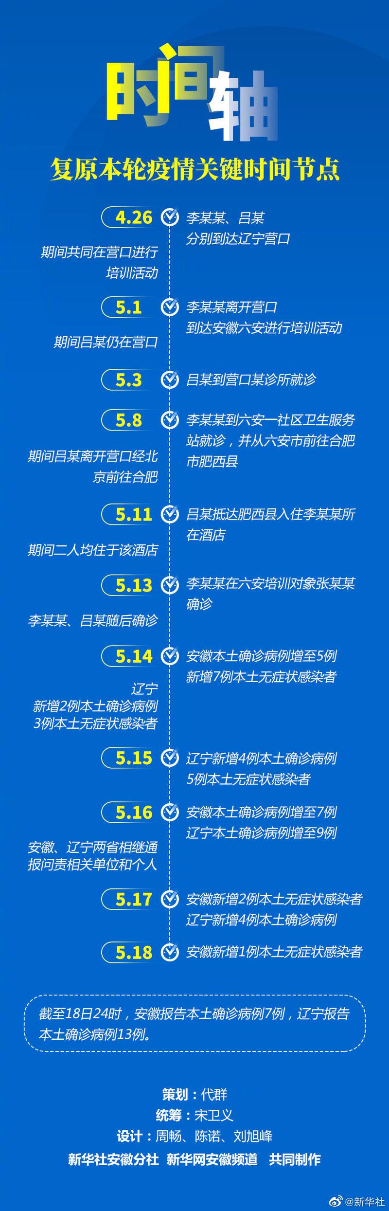【疫情初始时间/疫情初始时间是哪一年】-第2张图片 【疫情初始时间/疫情初始时间是哪一年】-第2张图片